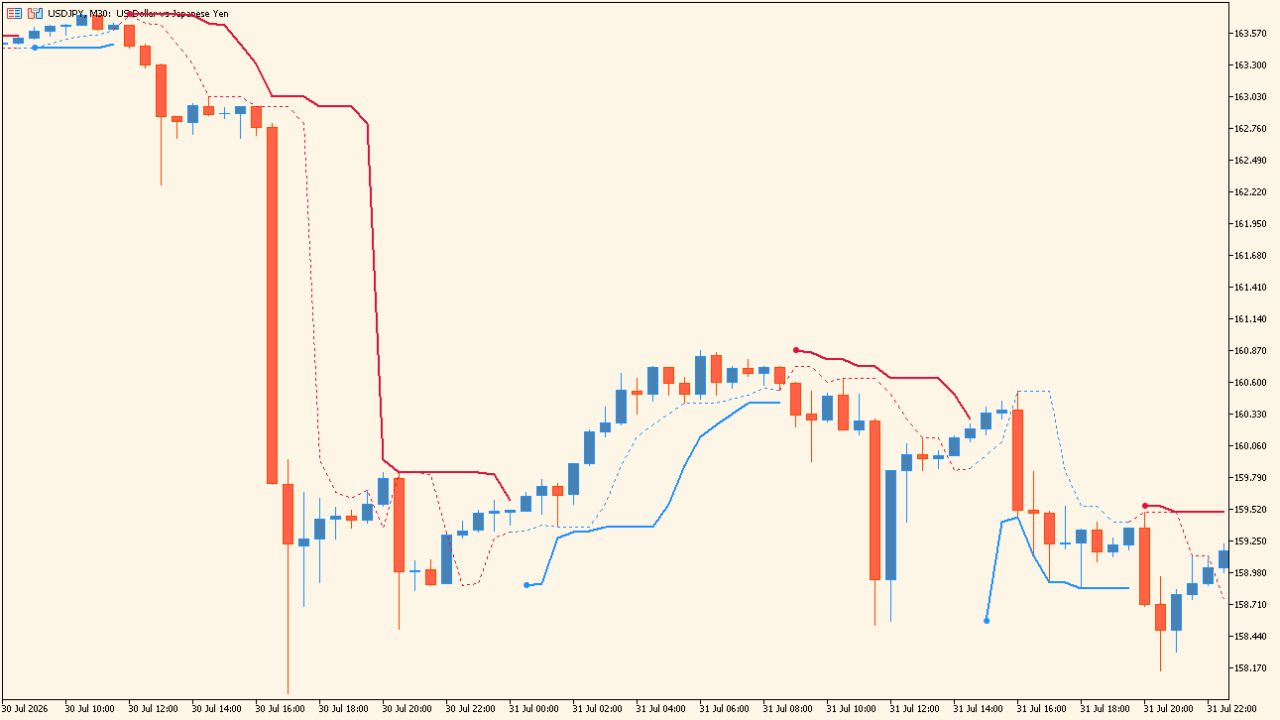Perfect Trend Line V2