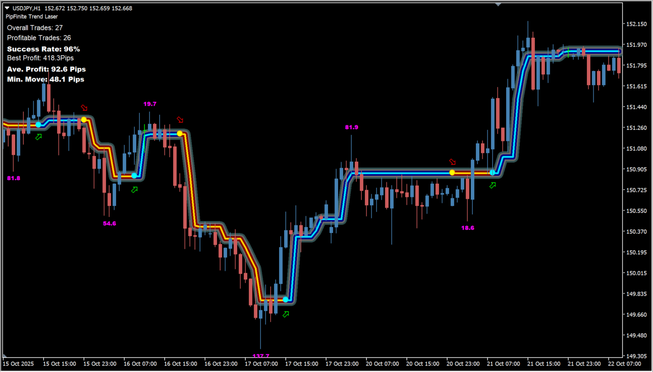 pipfinite-trend-laser-fix source overview chart