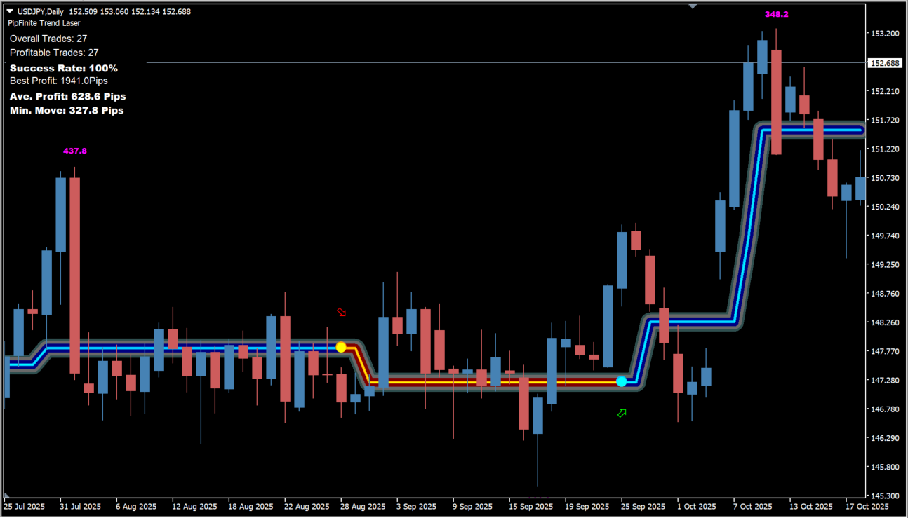 pipfinite-trend-laser-fix source usage chart