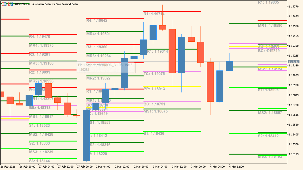 Pivot_Points_Lines_v1.3.2 chart overview