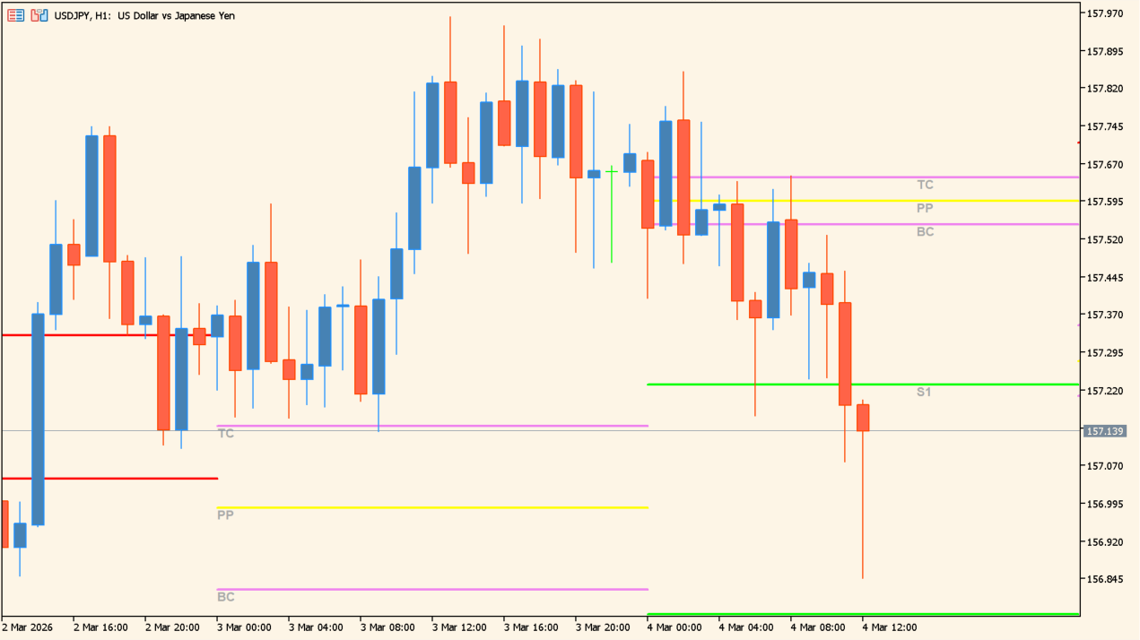 Pivot_Points_Lines_v1.3.2 practical chart example