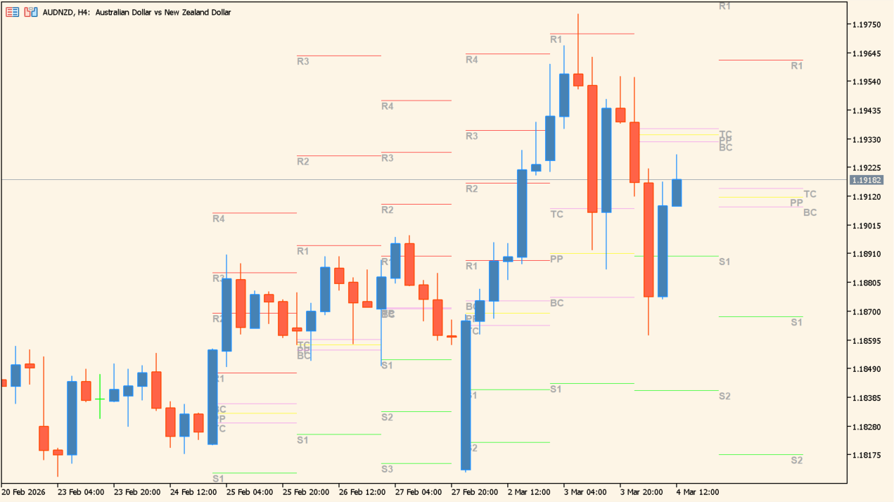 Pivot_Points_Lines_v1.3.2