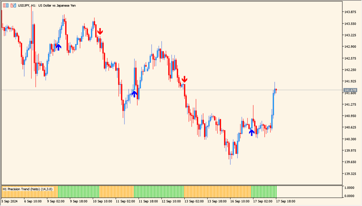 precision-trend-histo-mtf-arrows-1-00-a-histogram-trend-filter-with-optional-signal-arrows