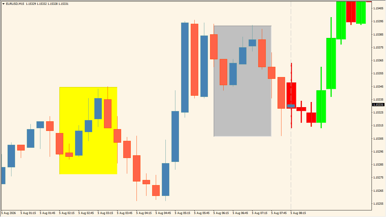 Price Action Color Forecast (advanced) source overview chart