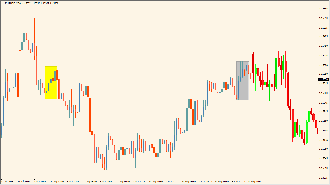 Price Action Color Forecast (advanced) source usage chart