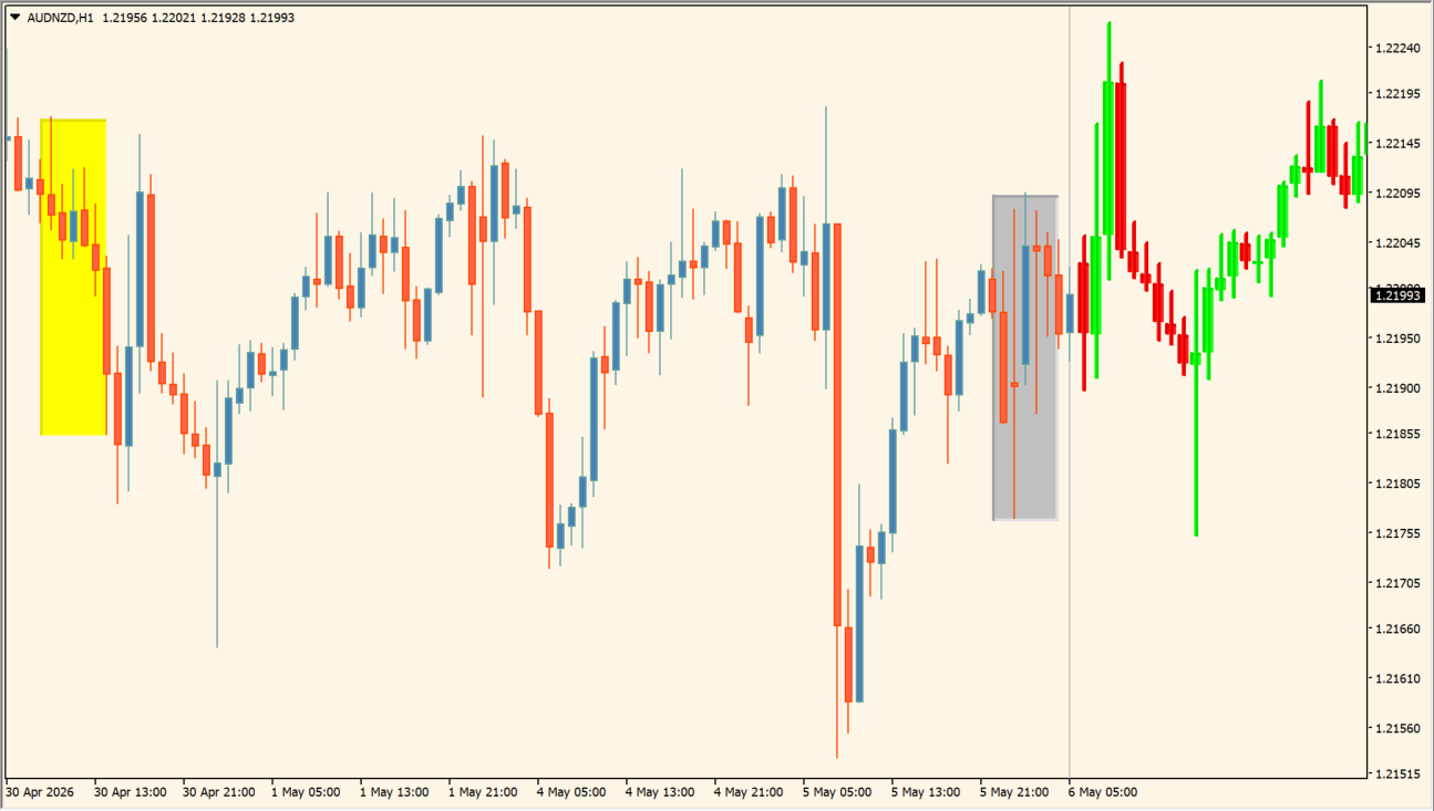 Price Action Color Forecast (advanced)