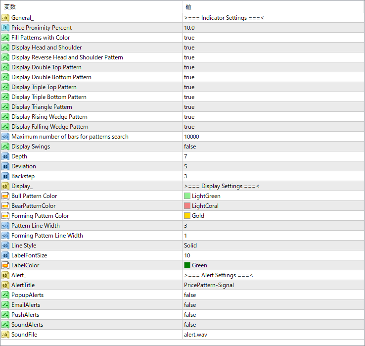 price-patterns parameter settings