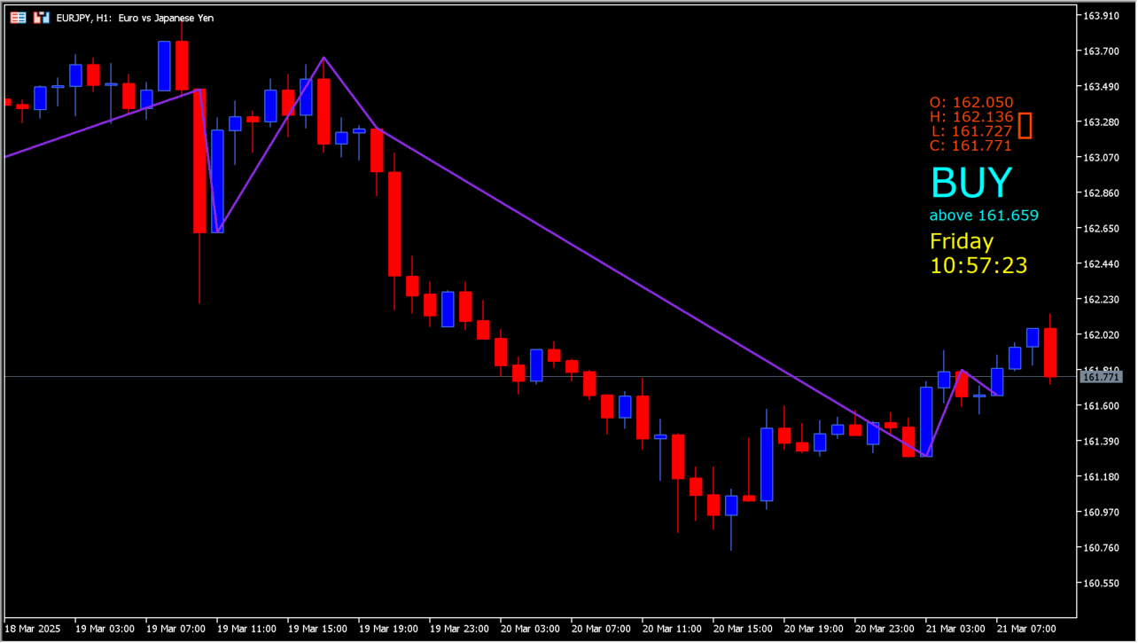 price-position-indicator chart overview