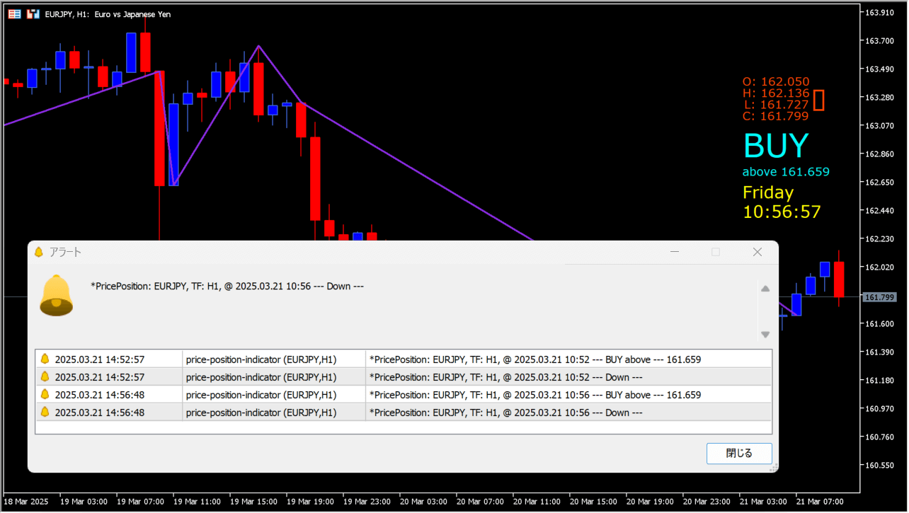 price-position-indicator practical chart example