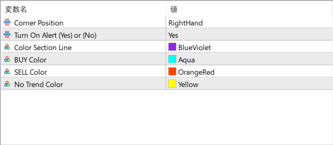 price-position-indicator parameter settings
