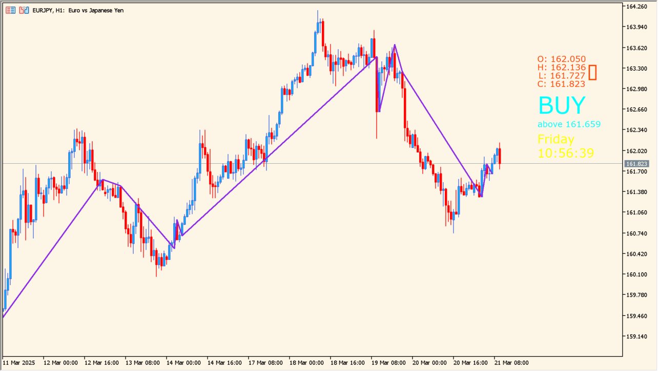 price-position-indicator