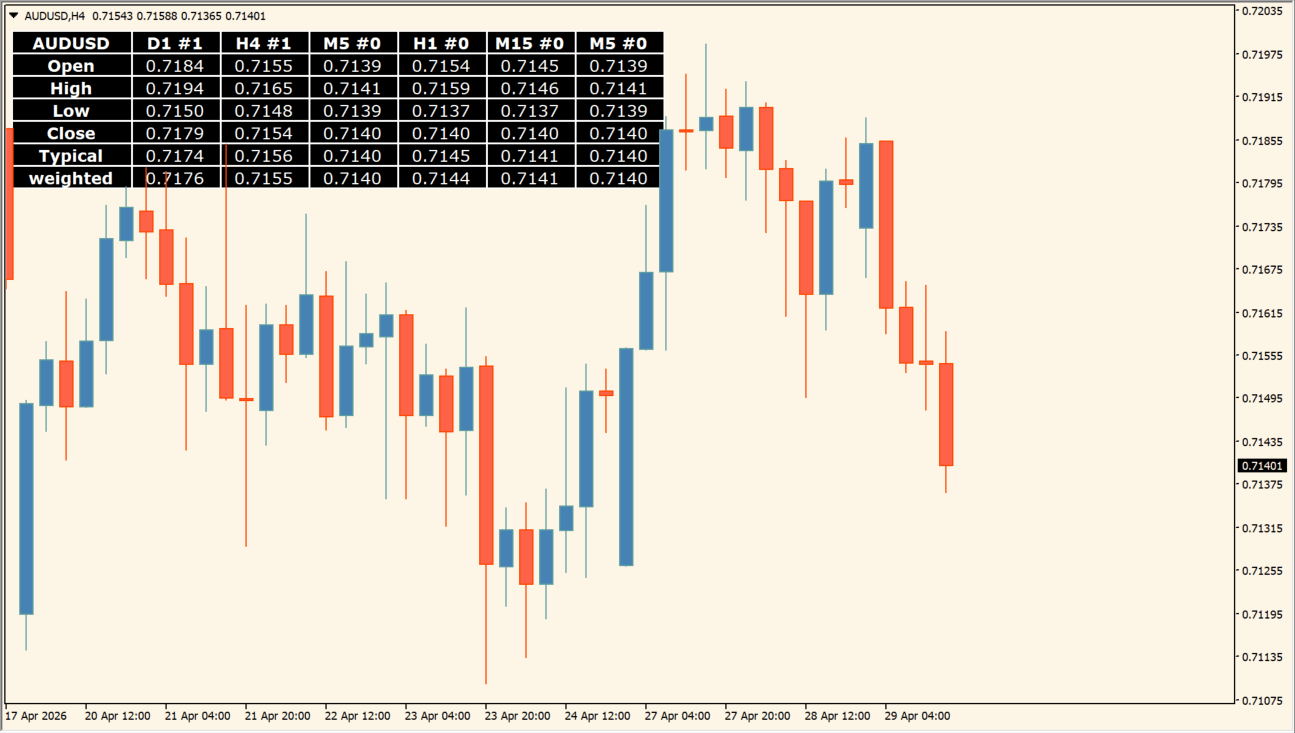 Prices_Panel_v1.2 chart overview