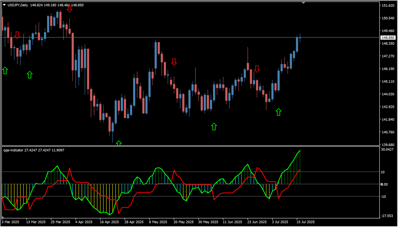 qqe-indicator source overview chart