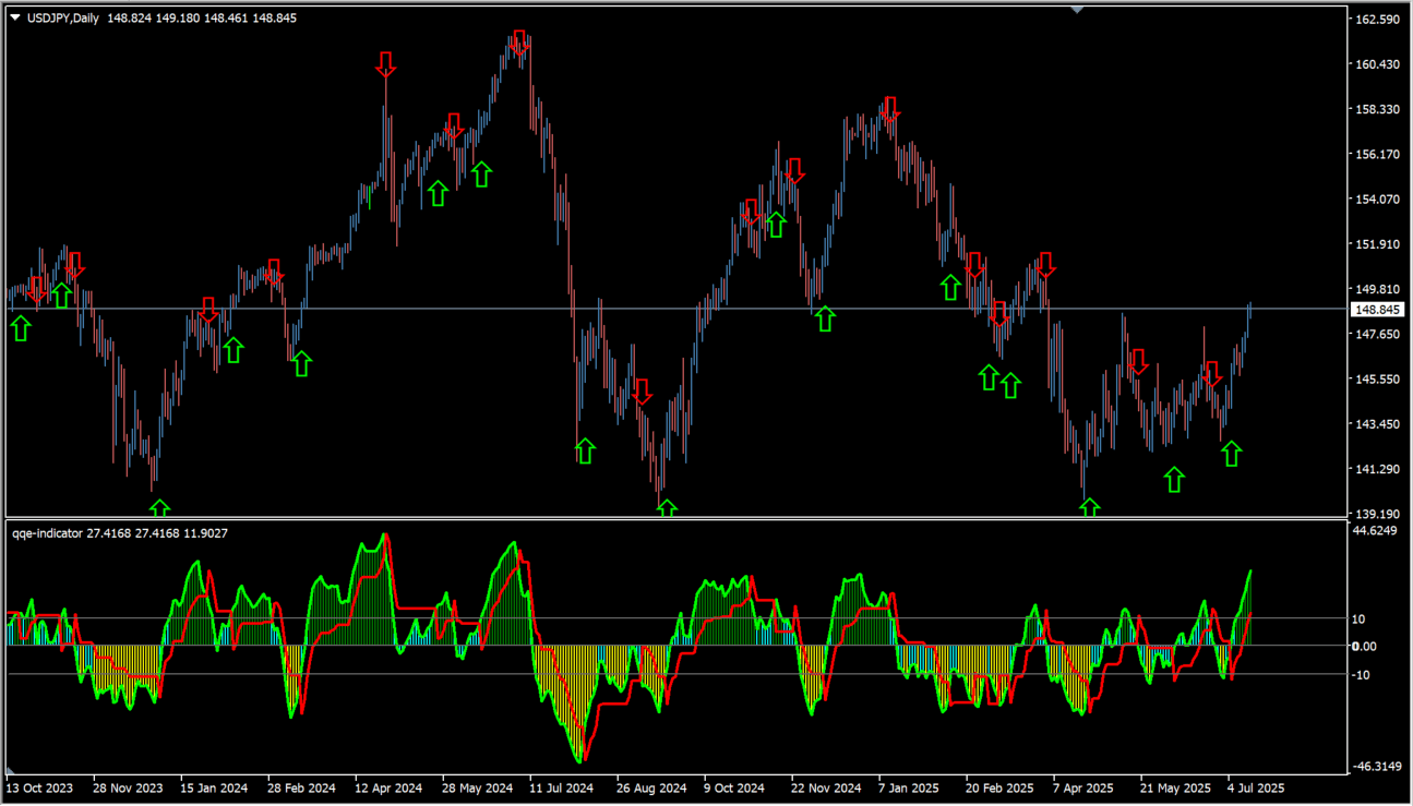 qqe-indicator source usage chart