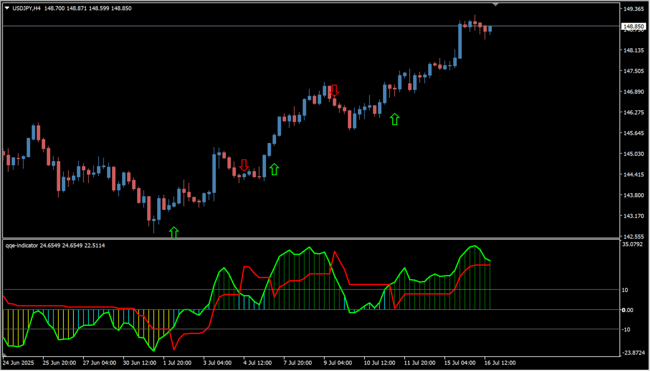 qqe-indicator