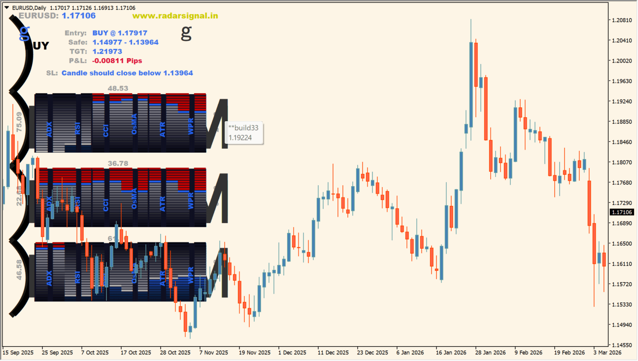Radar Signal MT4 chart overview