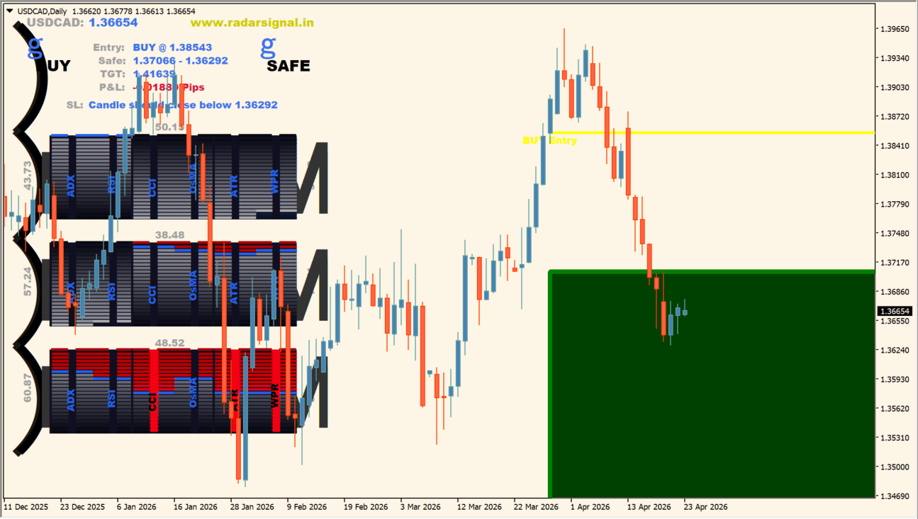 Radar Signal MT4