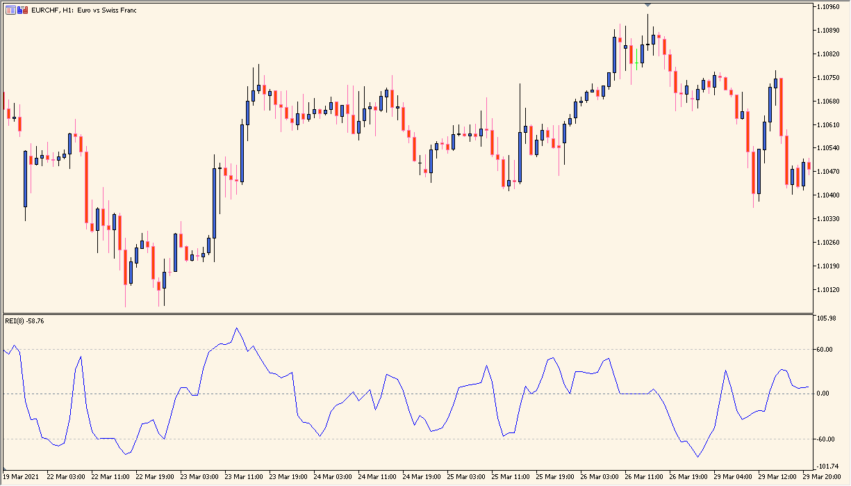 Range Expansion Index