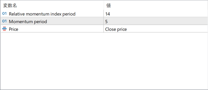 relative-momentum-index-indicator parameter settings