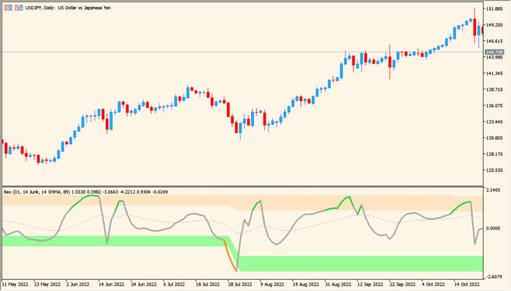 rex-avgs-extended-mtf-alerts-smoothed-momentum-with-multi-timeframe-flexibility chart overview