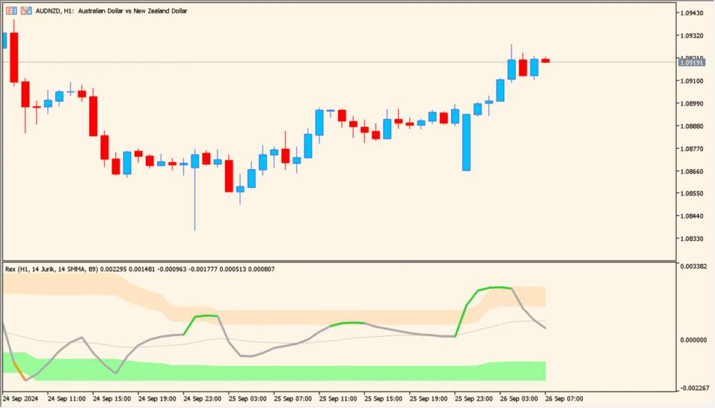 rex-avgs-extended-mtf-alerts-smoothed-momentum-with-multi-timeframe-flexibility practical chart example