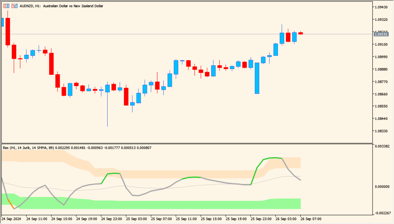 rex-avgs-extended-mtf-alerts-smoothed-momentum-with-multi-timeframe-flexibility