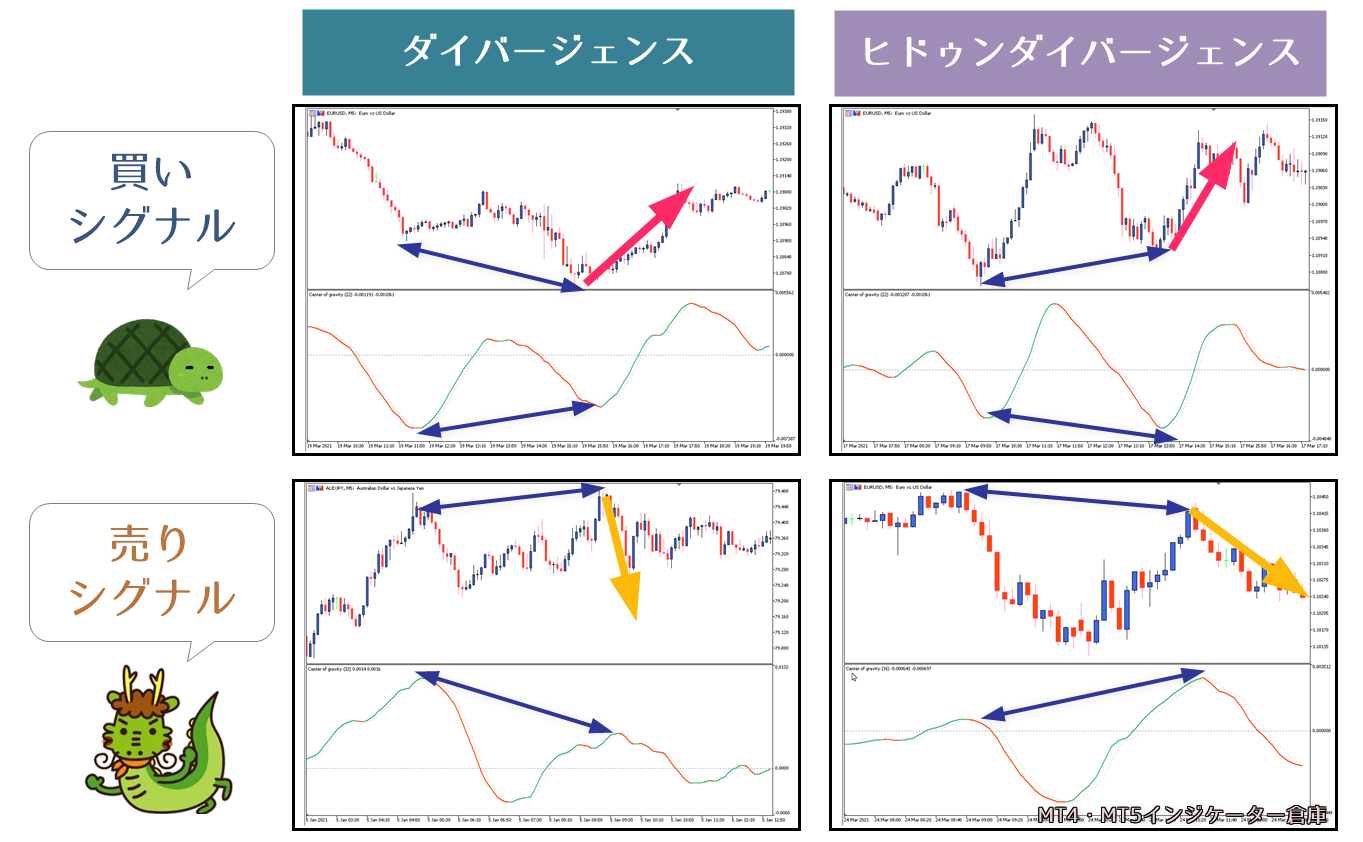 Rmi smoothed mtf chart image 4