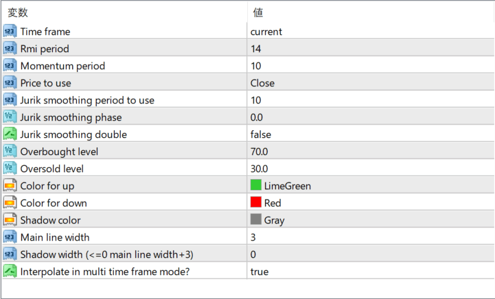 Rmi smoothed mtf parameter settings