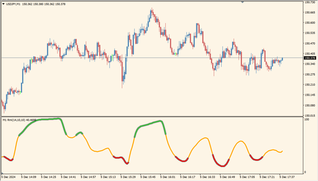 Rmi smoothed mtf