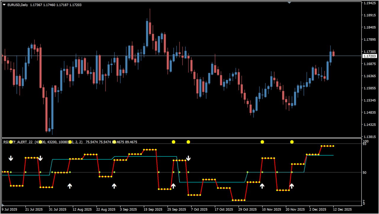 RSI 3TF Alert Indicator