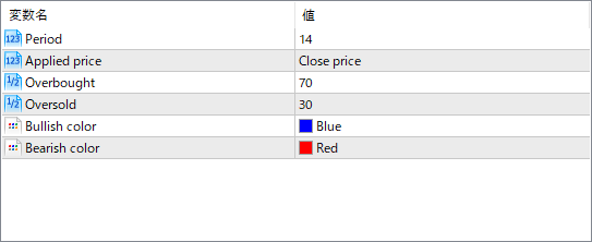 RSI Divergence Indicator parameter settings