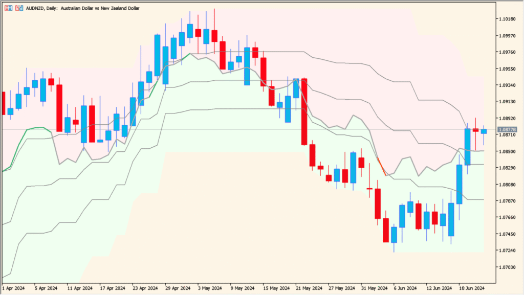 RSI on Chart practical chart example