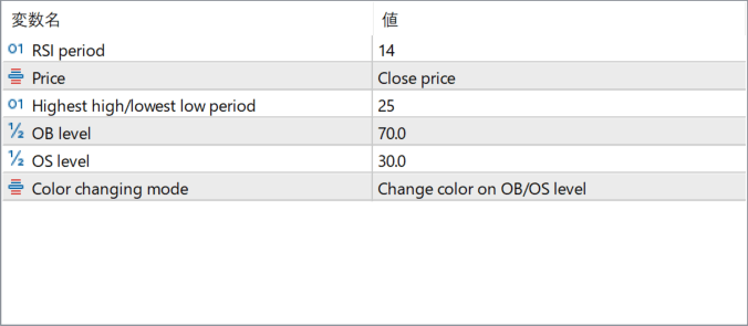 RSI on Chart parameter settings