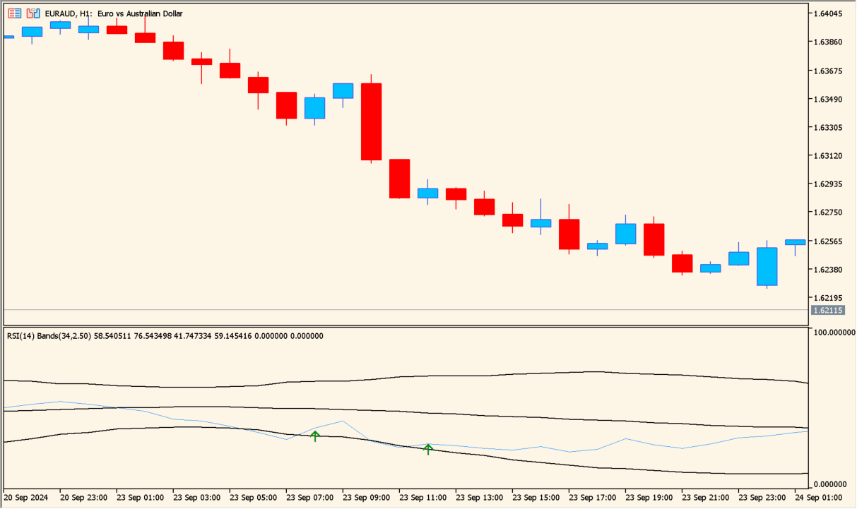 RSI_Bands_v1 chart overview