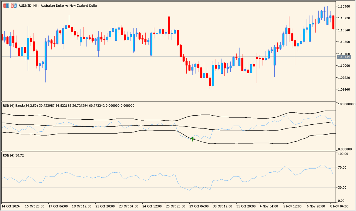 RSI_Bands_v1 practical chart example