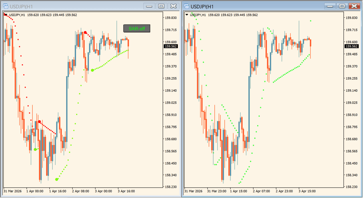 sar nema (mtf + alerts + btn) practical chart example