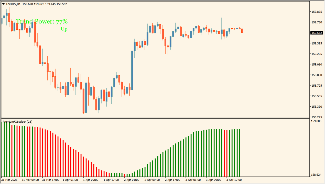 scalper dream chart overview