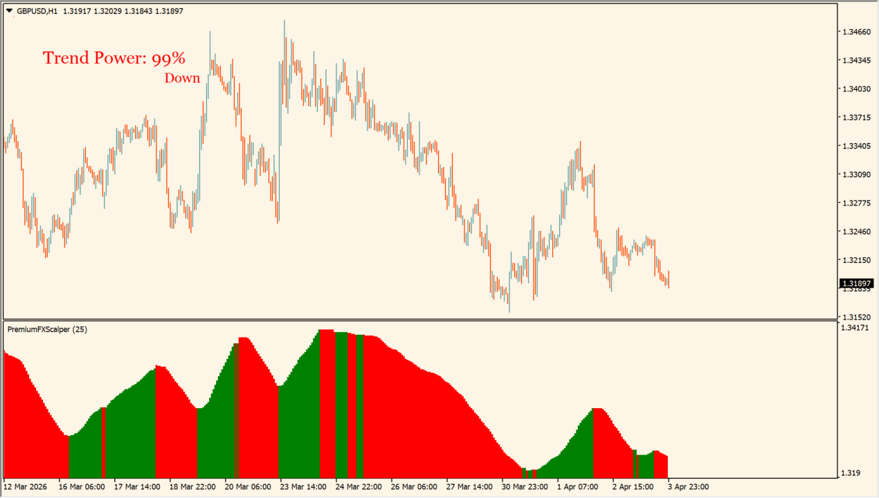 scalper dream practical chart example