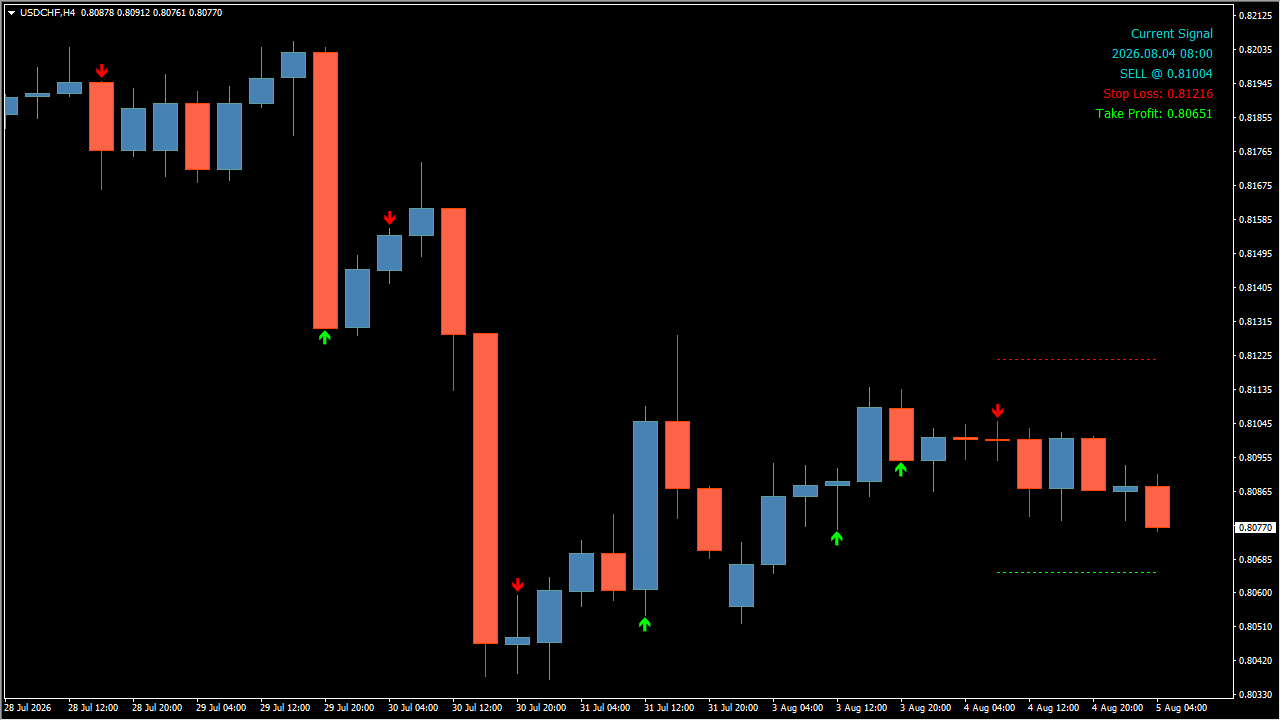 Scalping Solution source image