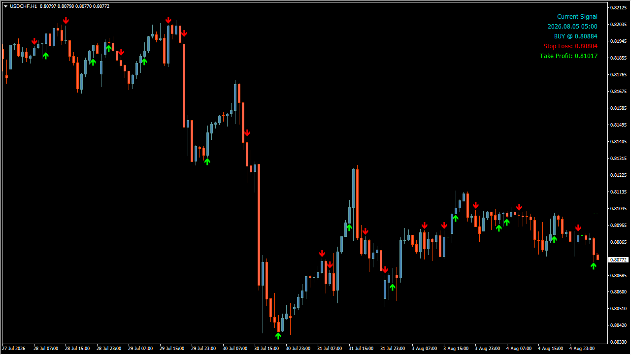 Scalping Solution source Usage image