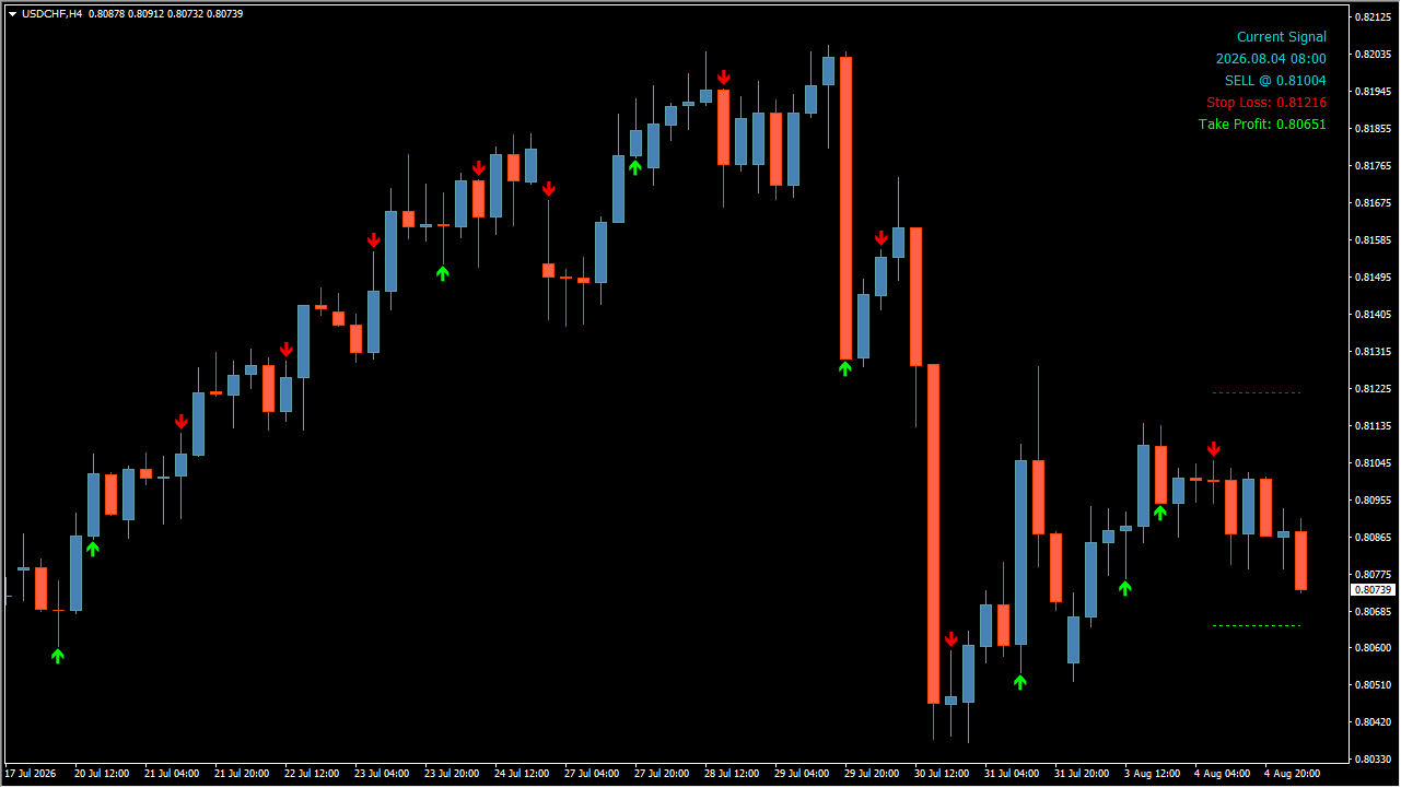 Scalping Solution
