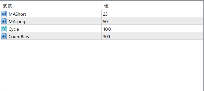 Schaff Trend Cycle parameter settings