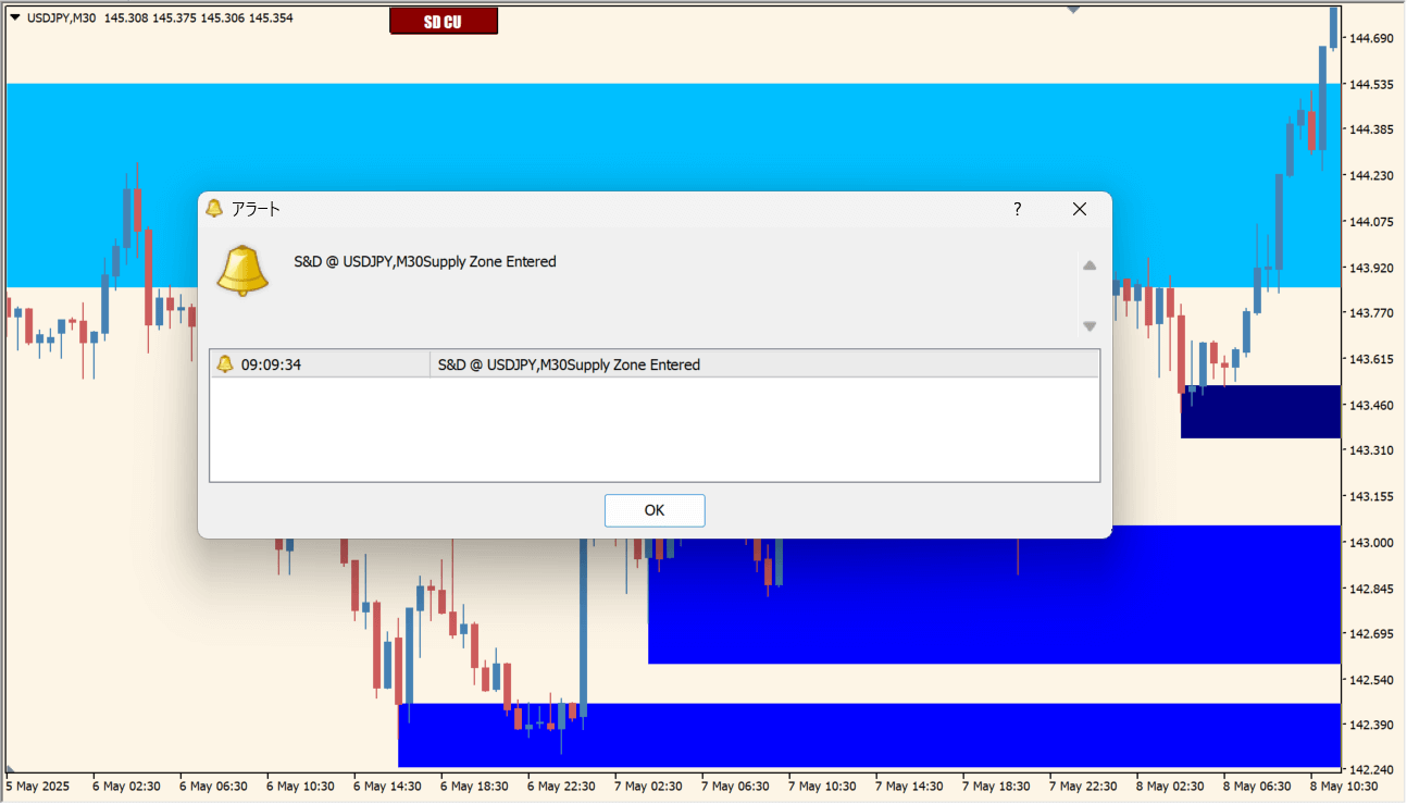 SD_SR_But CU practical chart example