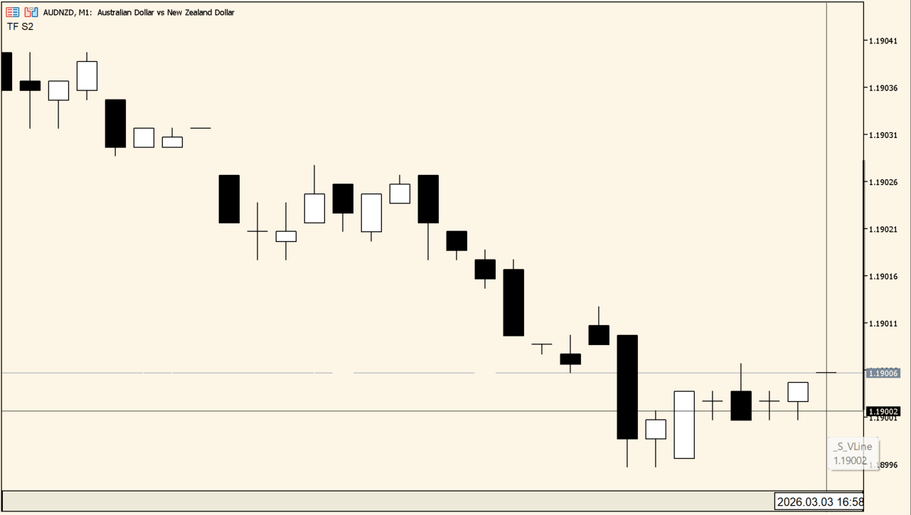 SecondBars practical chart example