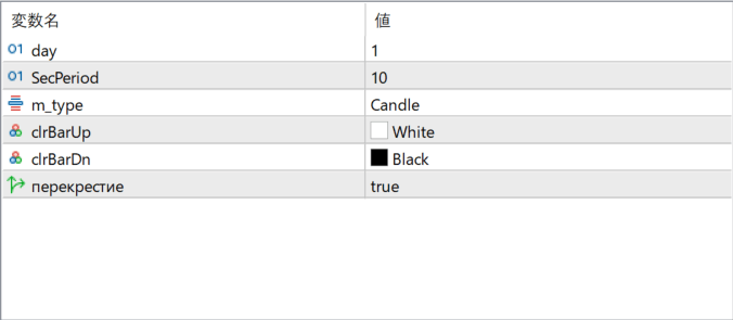 SecondBars parameter settings
