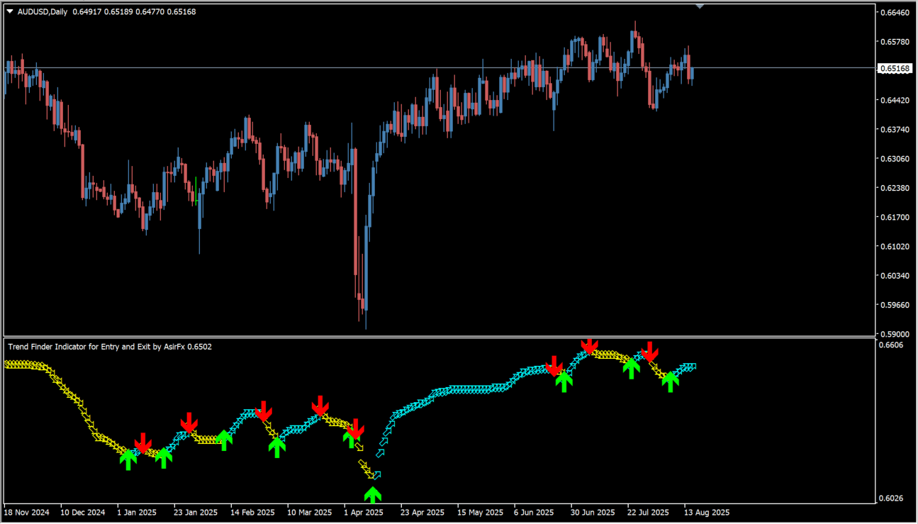 sfi-indicator-entry-and-exit source overview chart