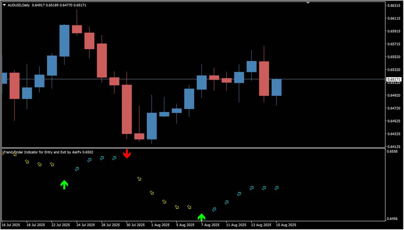 sfi-indicator-entry-and-exit source usage chart