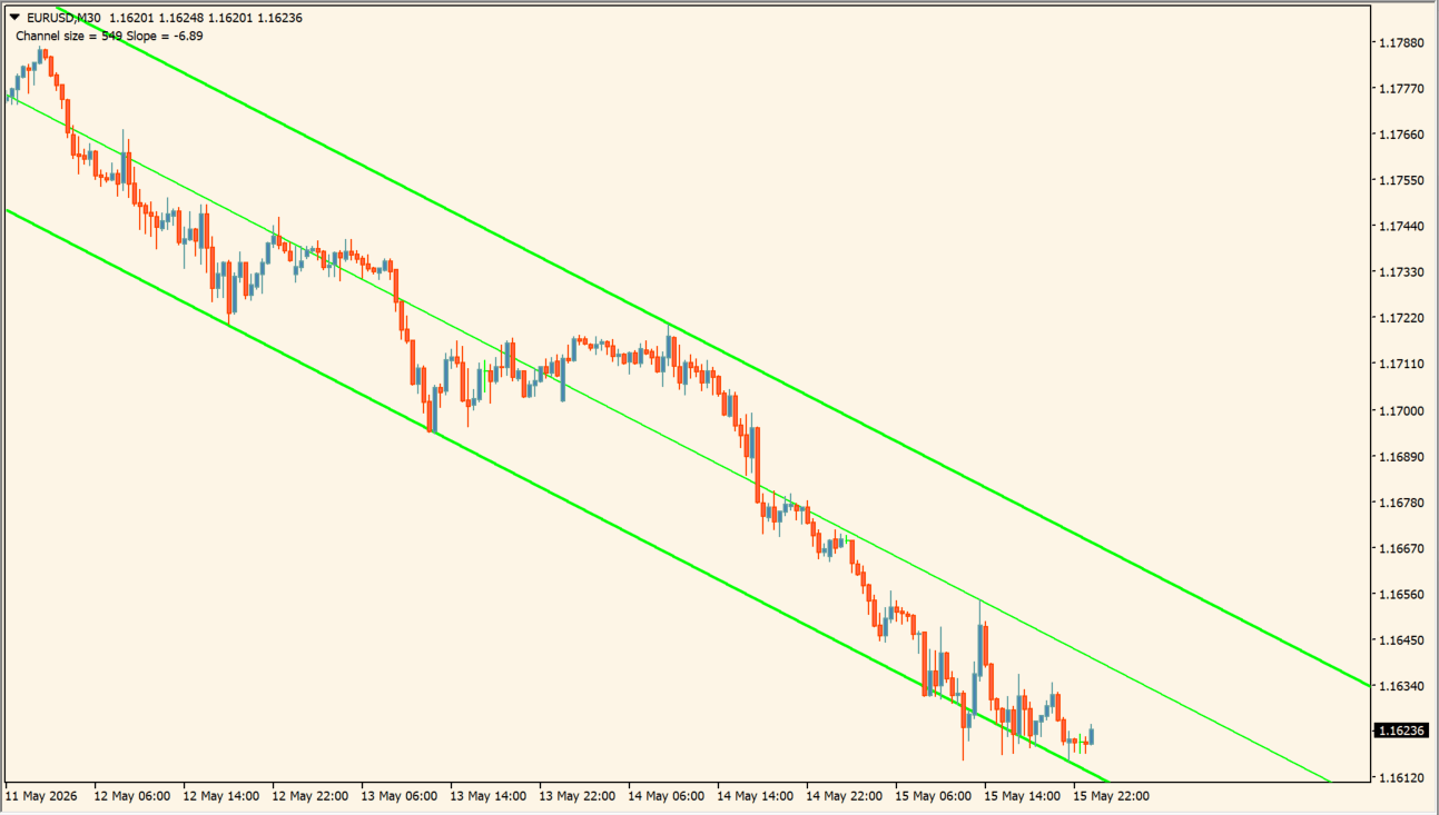SHI_Channel_true practical chart example