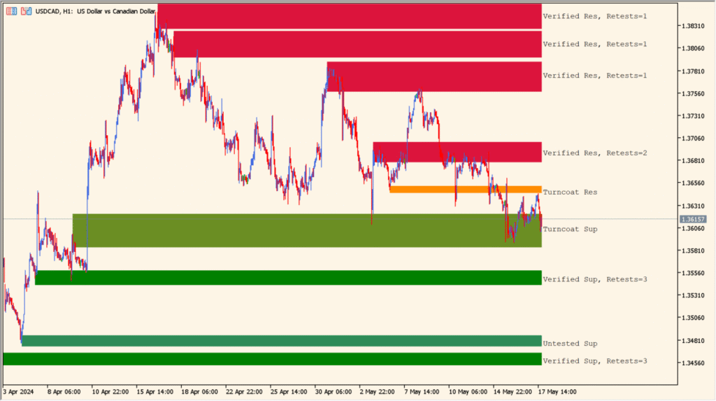 shved_supply_and_demand_v1.2 chart overview