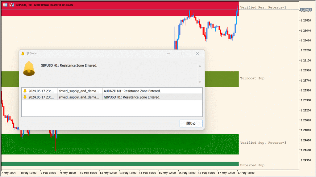 shved_supply_and_demand_v1.2 practical chart example